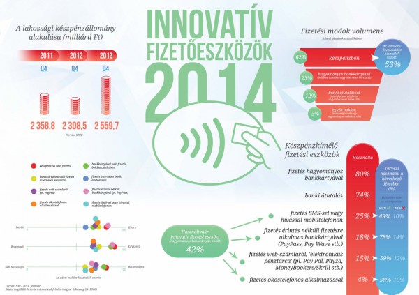 infografika