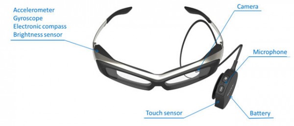 sony-smarteyeglass