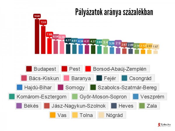 osszes megye rangsorolva