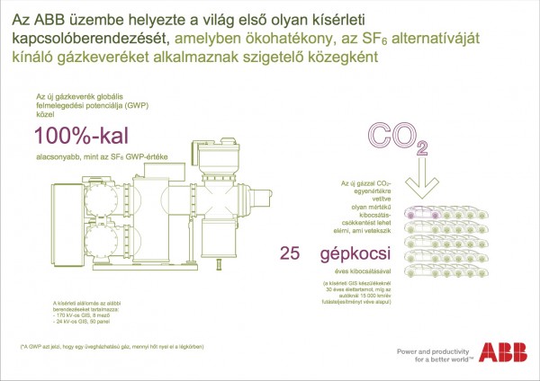 ABB_infografika_ewz__eco_szigetelo_gaz