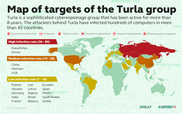 kaspersky_turla_1