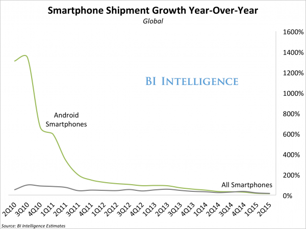 androidnovekedes