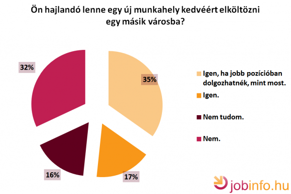 Jobinfo_munkero_mobilitas_kutatas_belfold