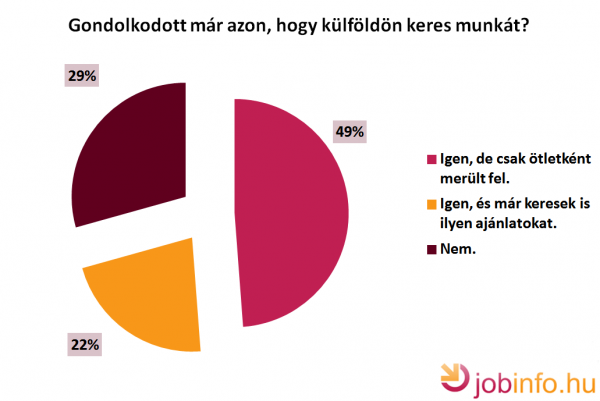 Jobinfo_munkero_mobilitas_kutatas_kulfold