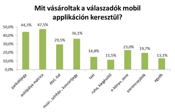 grafikon2