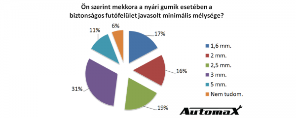 automaxkutatas3-2063