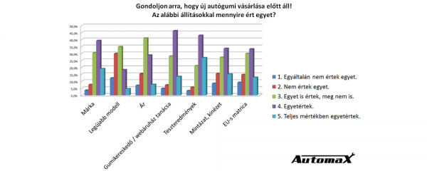 automaxkutatas4-2064