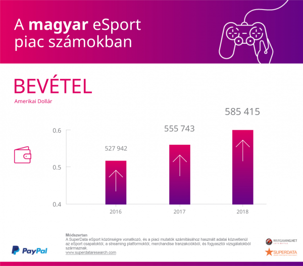 hungary_revenue