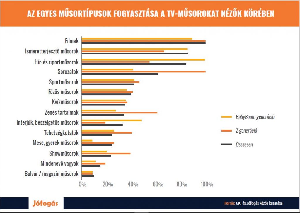 musortipusok-fogyasztasa-a-tevenezok-koreben