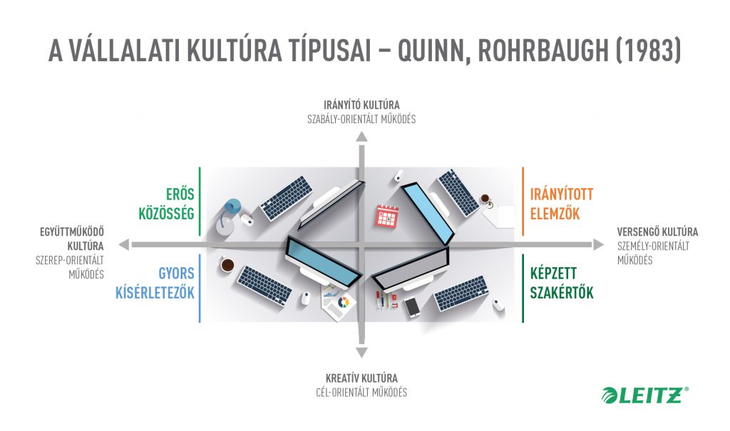 vallalati_kultura_leitz_infografika