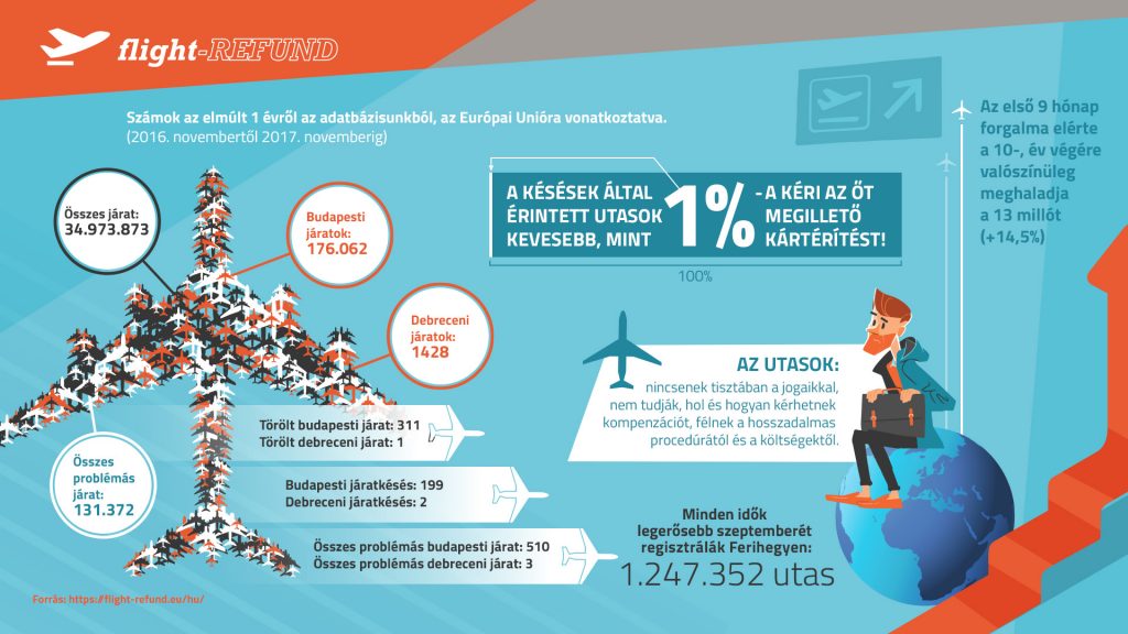 flight_refund_infografika