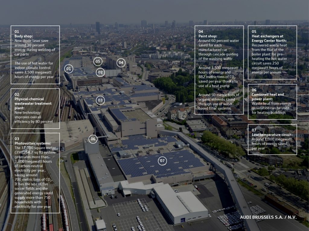 Audi Brussels: aerial view of the CO2-neutral site