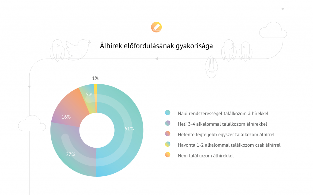 mediaindex_ii_b-03