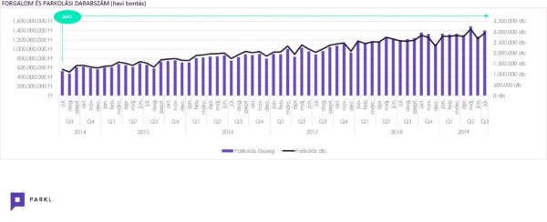 1_mobilparkolas_forgalom_mobilparkolasi_darabszam