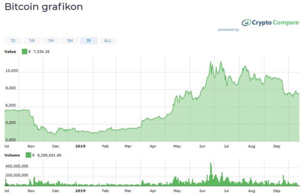 bitcoin árfolyam kriptomat