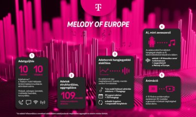 telekom Melody of EU